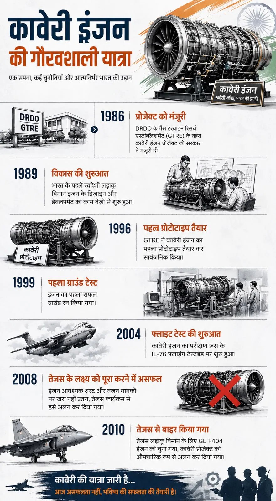 Explainer: जिस ‘कावेरी’ को मान लिया गया था फेल, 3 दशक बाद उसी स्वदेशी इंजन ने कैसे की दमदार वापसी? | Kaveri Engine Comeback How DRDO Indigenous Jet Engine Could Replace GE Engines in Future Fighter Jets